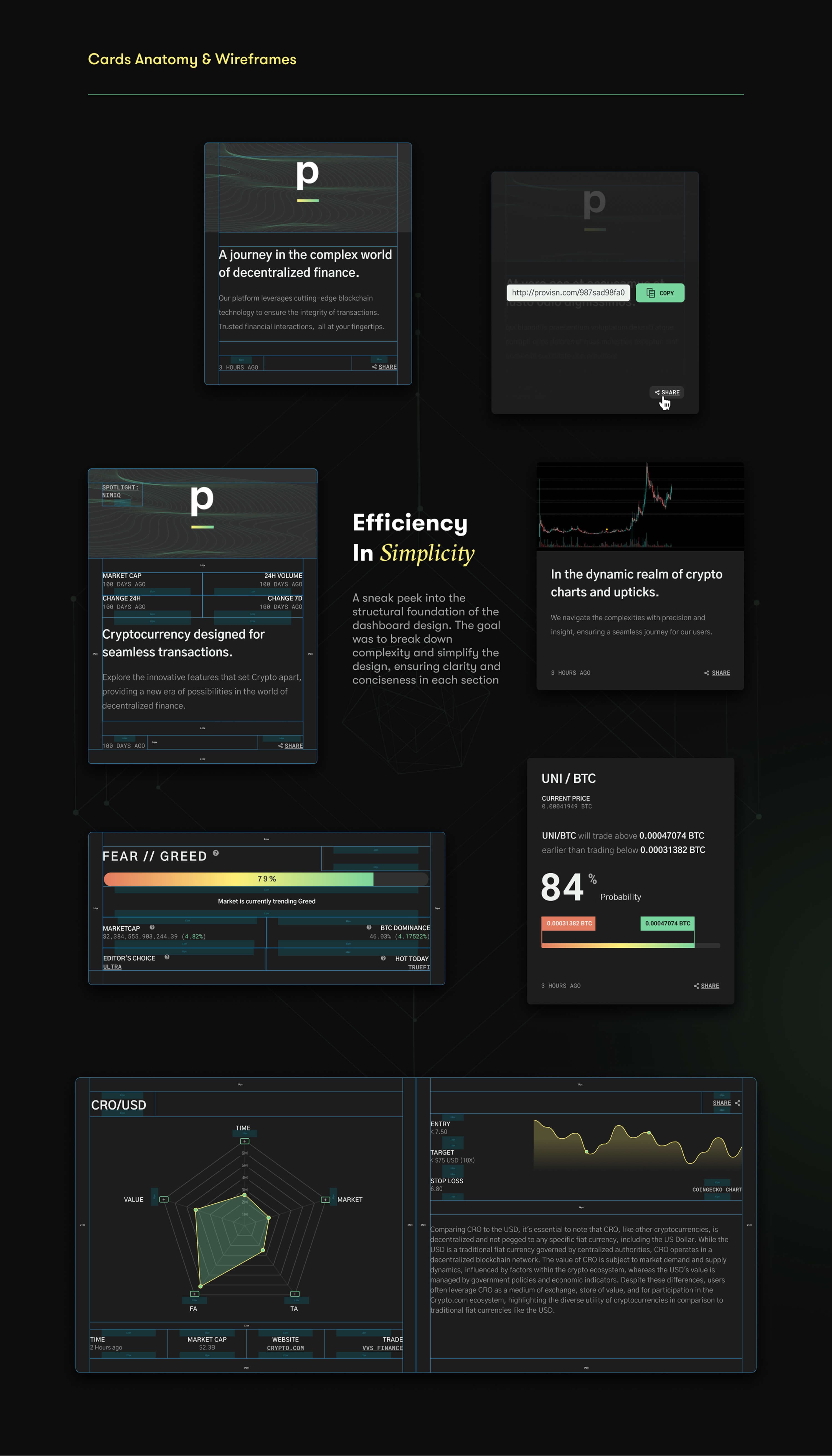 Cards anatomy and wireframes — efficiency in simplicity: the article, share, spotlight, chart, fear and greed and prediction cards shown as finished pieces beside their underlying structure