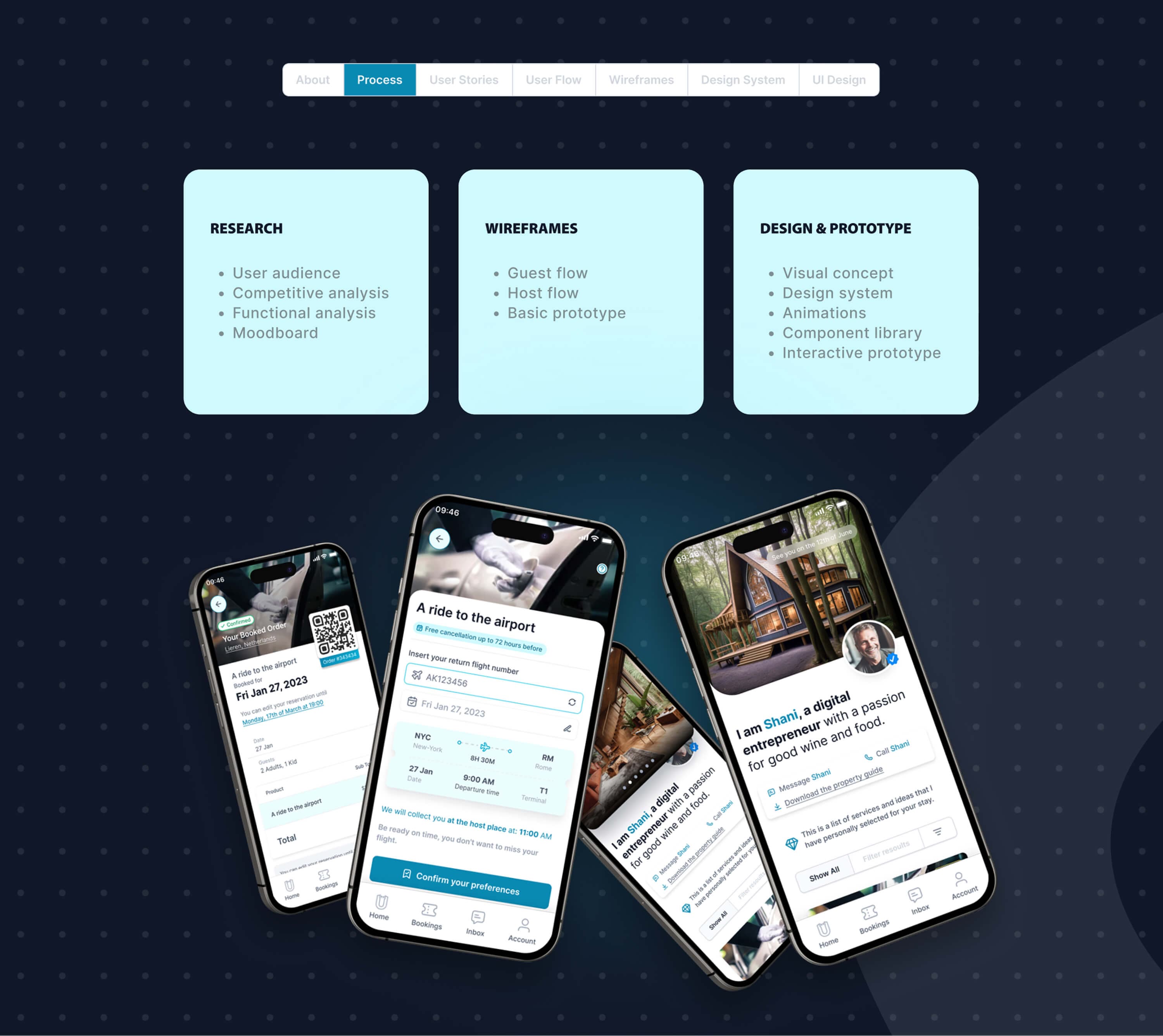 Process — the three phases: research (audience, competitive and functional analysis, moodboard), wireframes (guest flow, host flow, basic prototype) and design and prototype (visual concept, design system, animations, component library), above a fan of app screens