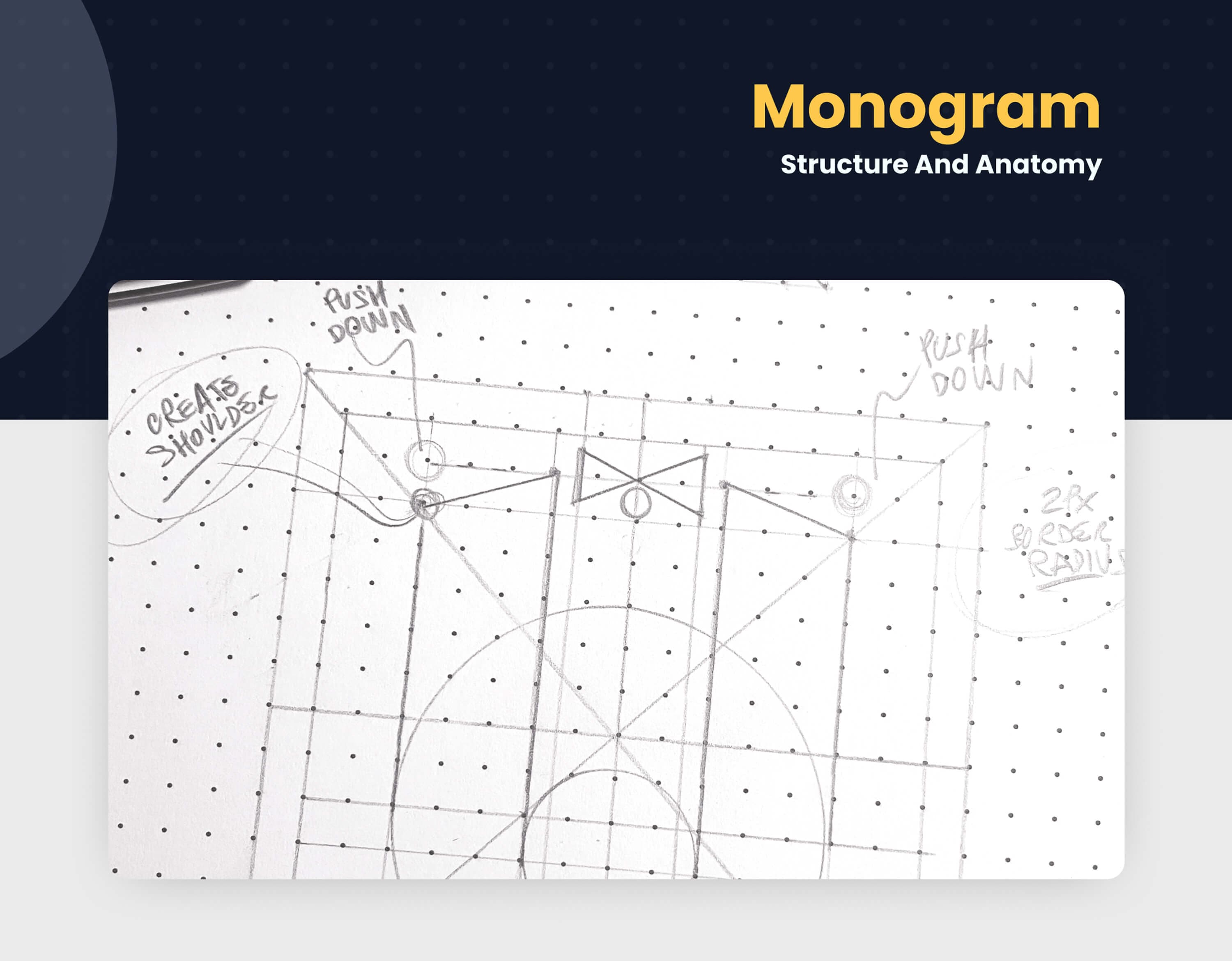 Monogram, structure and anatomy — the pencil sketch on dotted paper with the construction grid, circles and the handwritten notes: create shoulder, push down, 2px border radius