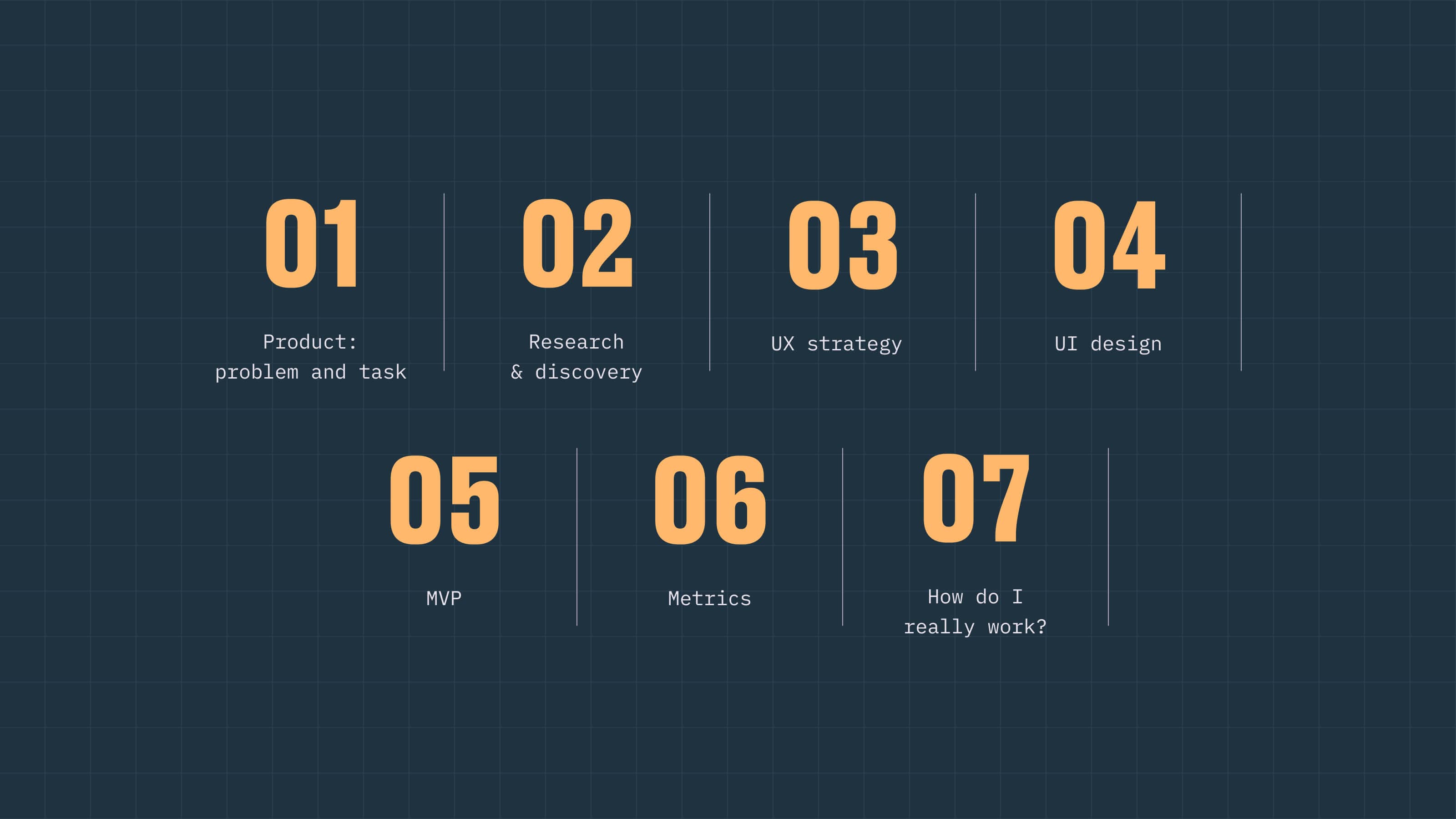 Case study index — the seven chapters of the StyleBars story: product, research, UX strategy, UI design, MVP, metrics, and how do I really work