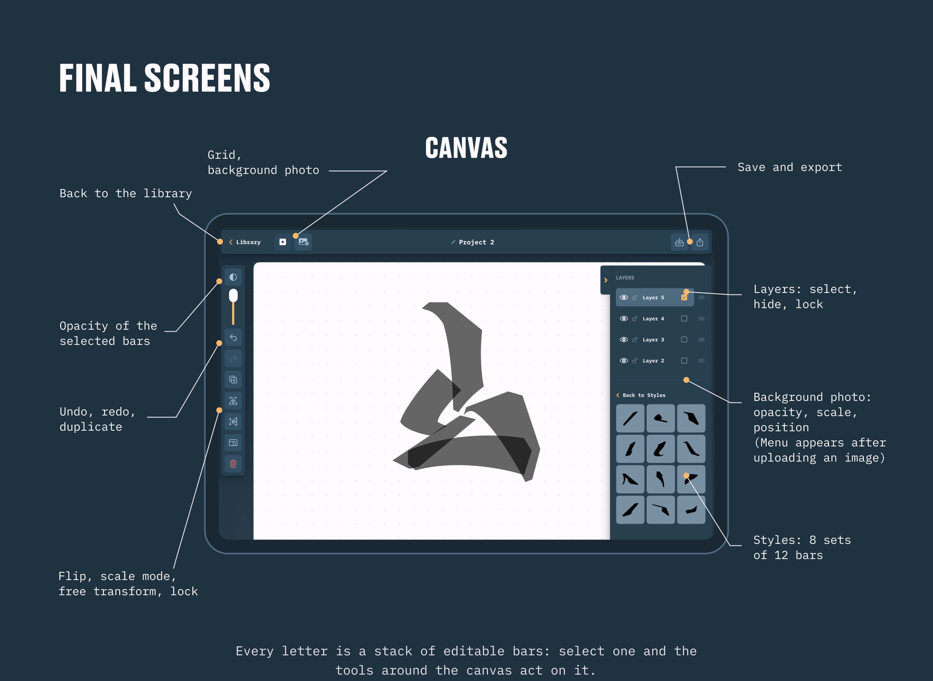 Final canvas screen, annotated — layers, the styles panel with eight sets of twelve bars, background photo controls, opacity, undo and export around the letter