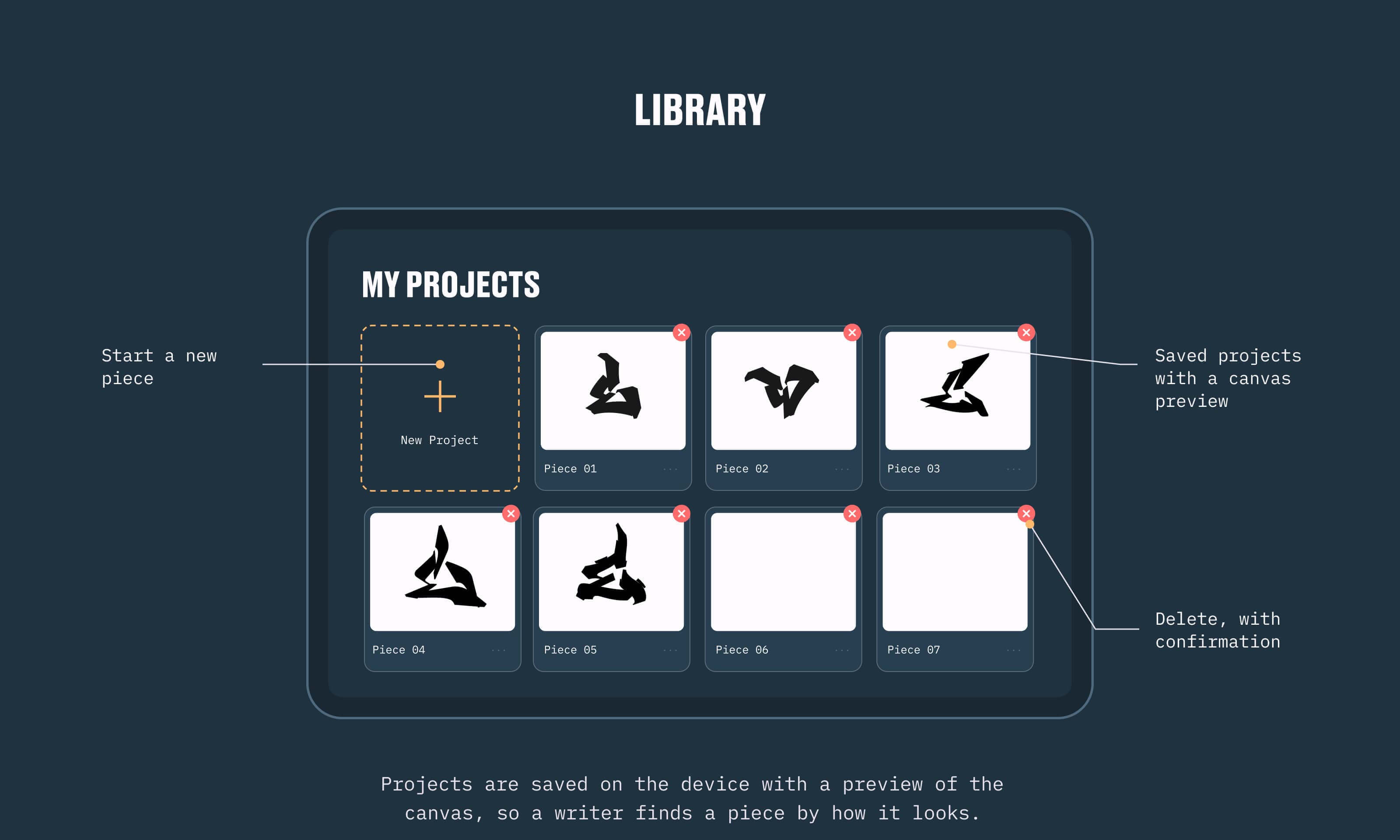 Final library screen — saved pieces with canvas previews, a new project tile and delete with confirmation