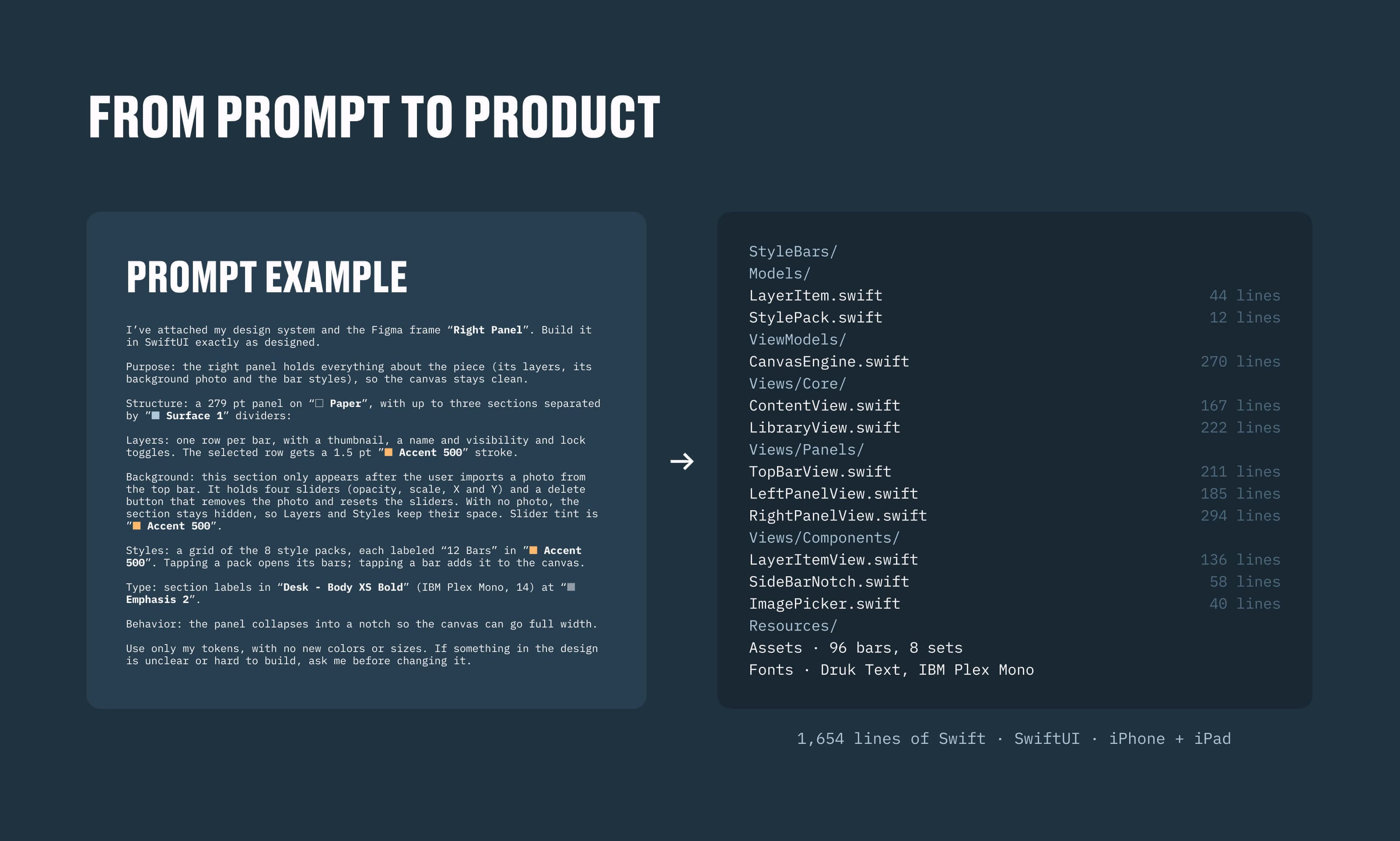 A real prompt next to what it produced — the design-system brief for the right panel and the resulting Swift files, 1,654 lines of SwiftUI for iPhone and iPad