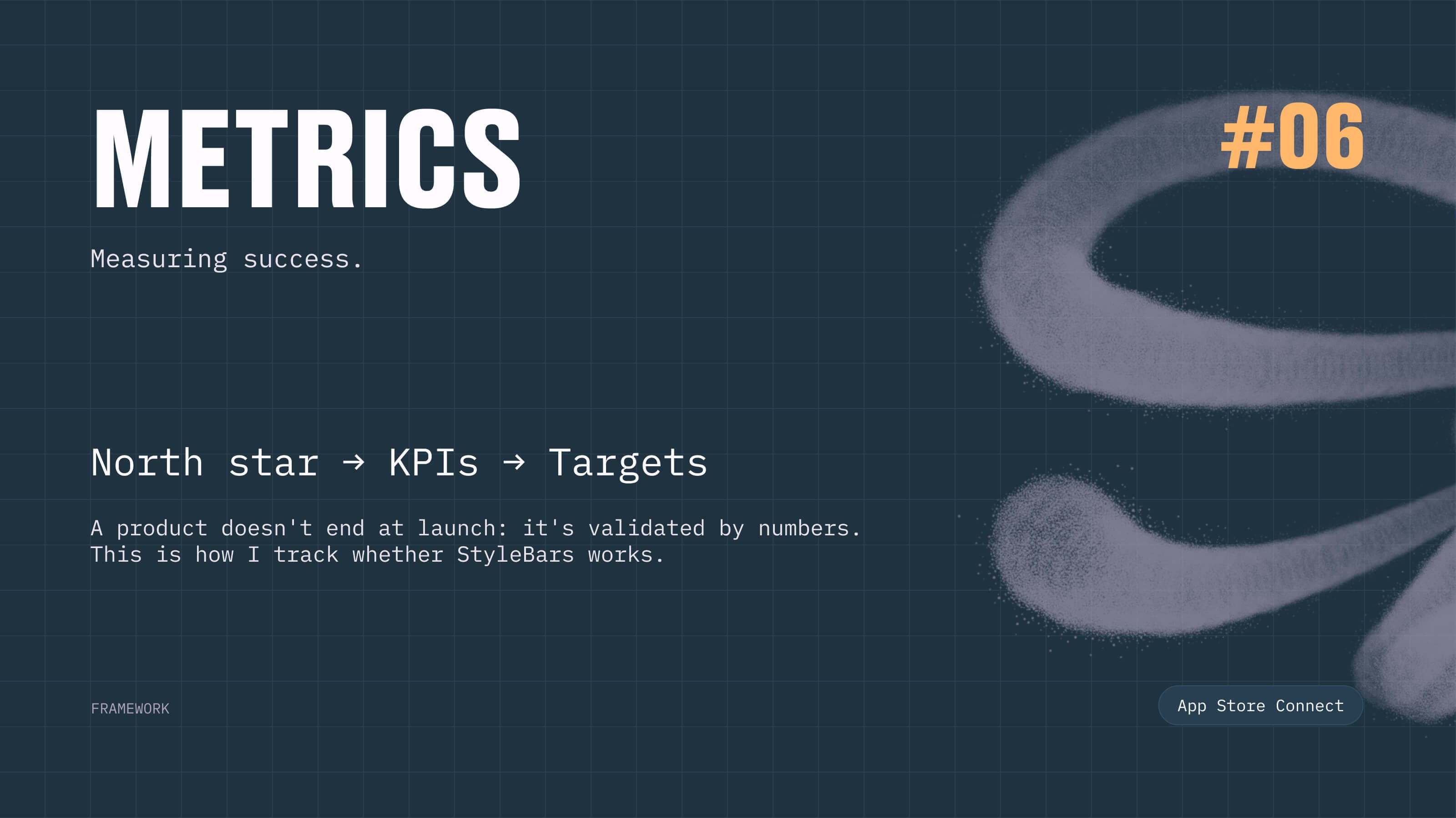 Chapter 06, Metrics — north star, KPIs, targets: a product doesn't end at launch, it's validated by numbers